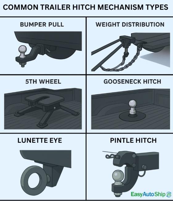 common triler hitch mechanism types