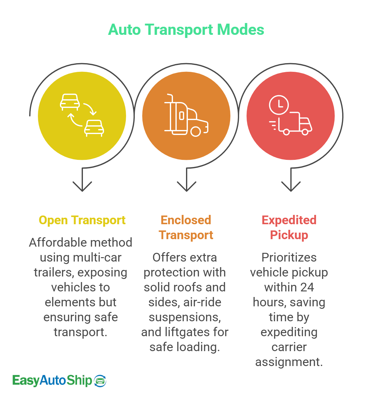cost-to-ship-a-car-from-state-to-state