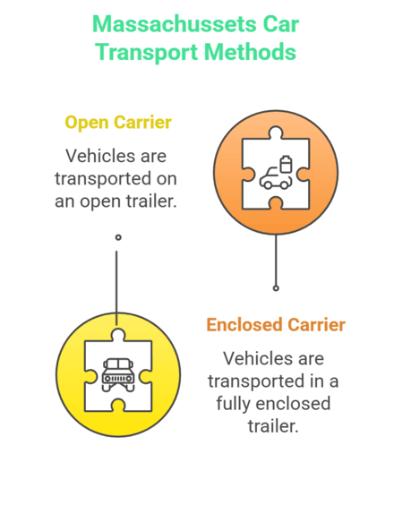 cost-to-ship-a-car-from-state-to-state