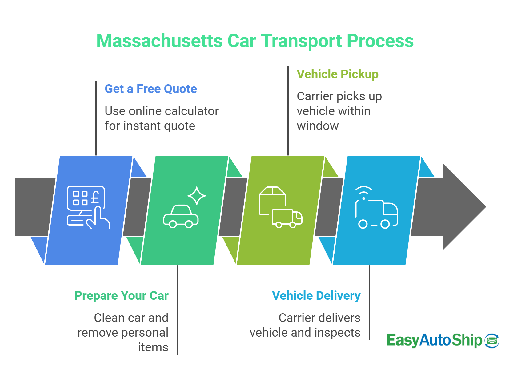 cost-to-ship-a-car-from-state-to-state