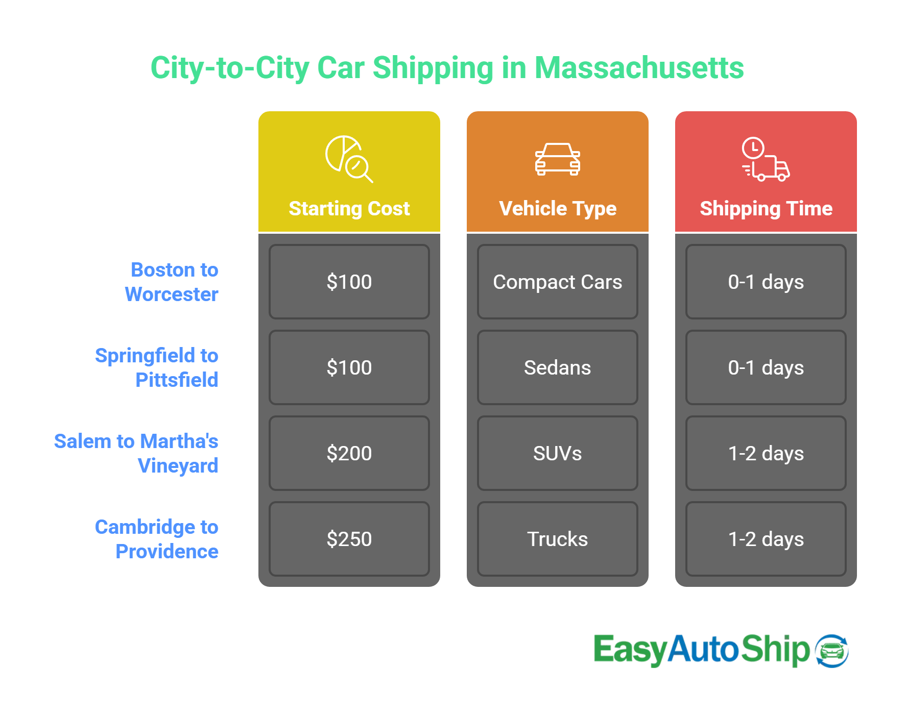 cost-to-ship-a-car-from-state-to-state