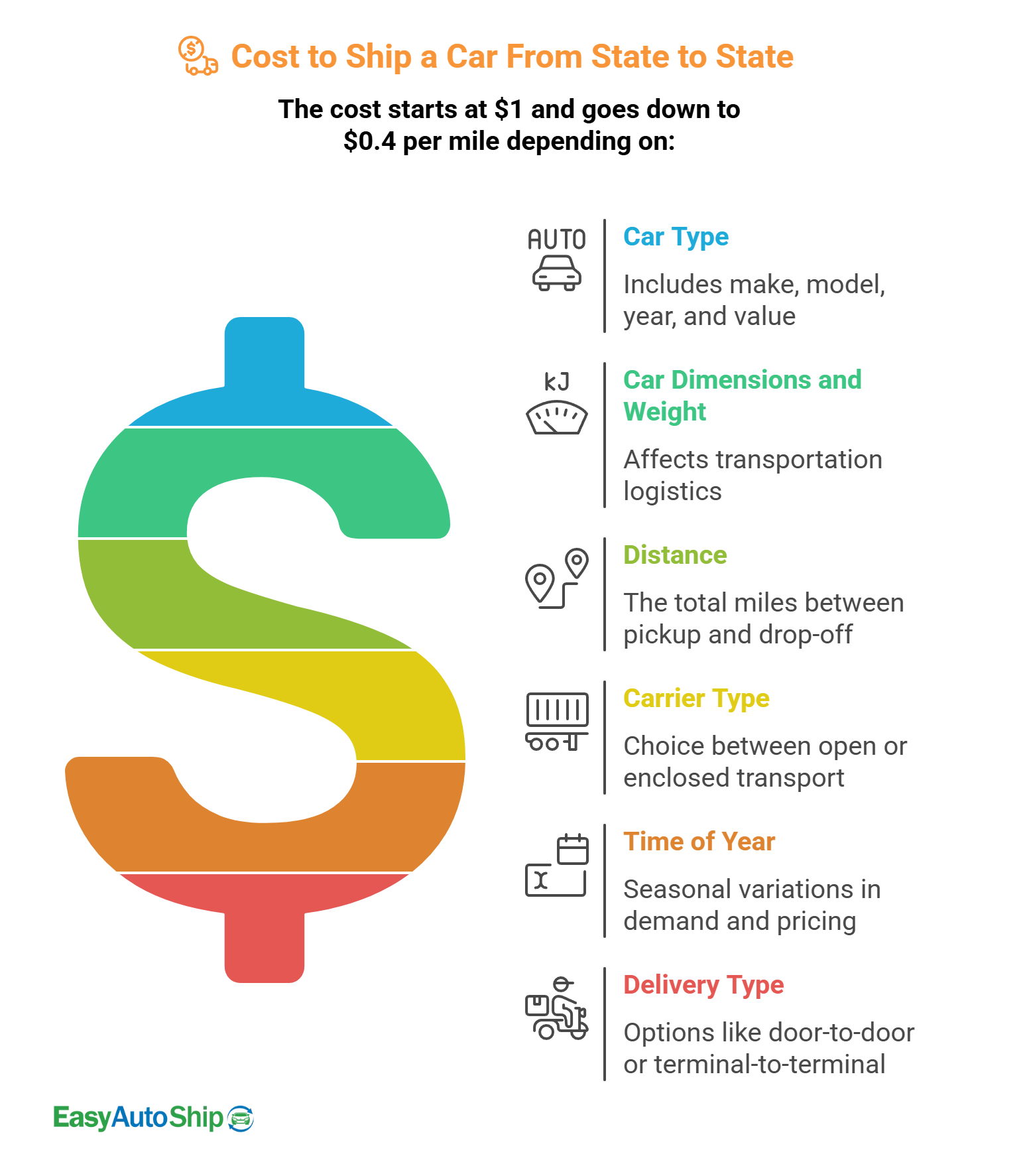 cost-to-ship-a-car-from-state-to-state