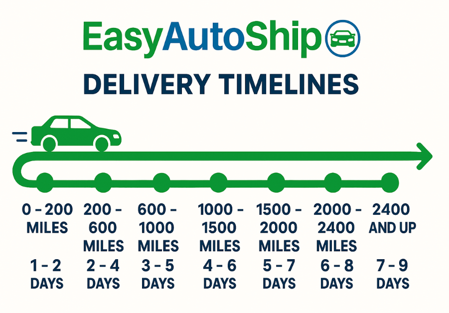 cost-to-ship-a-car-from-state-to-state