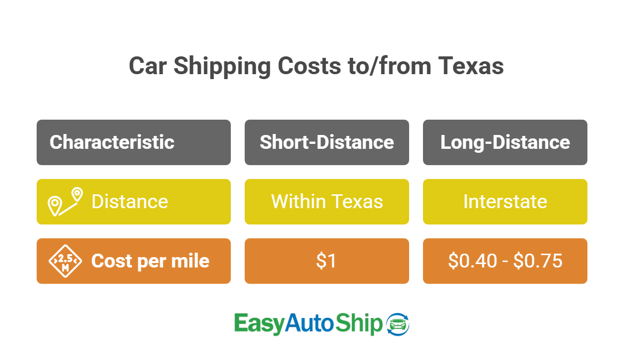 cost-to-ship-a-car-from-state-to-state