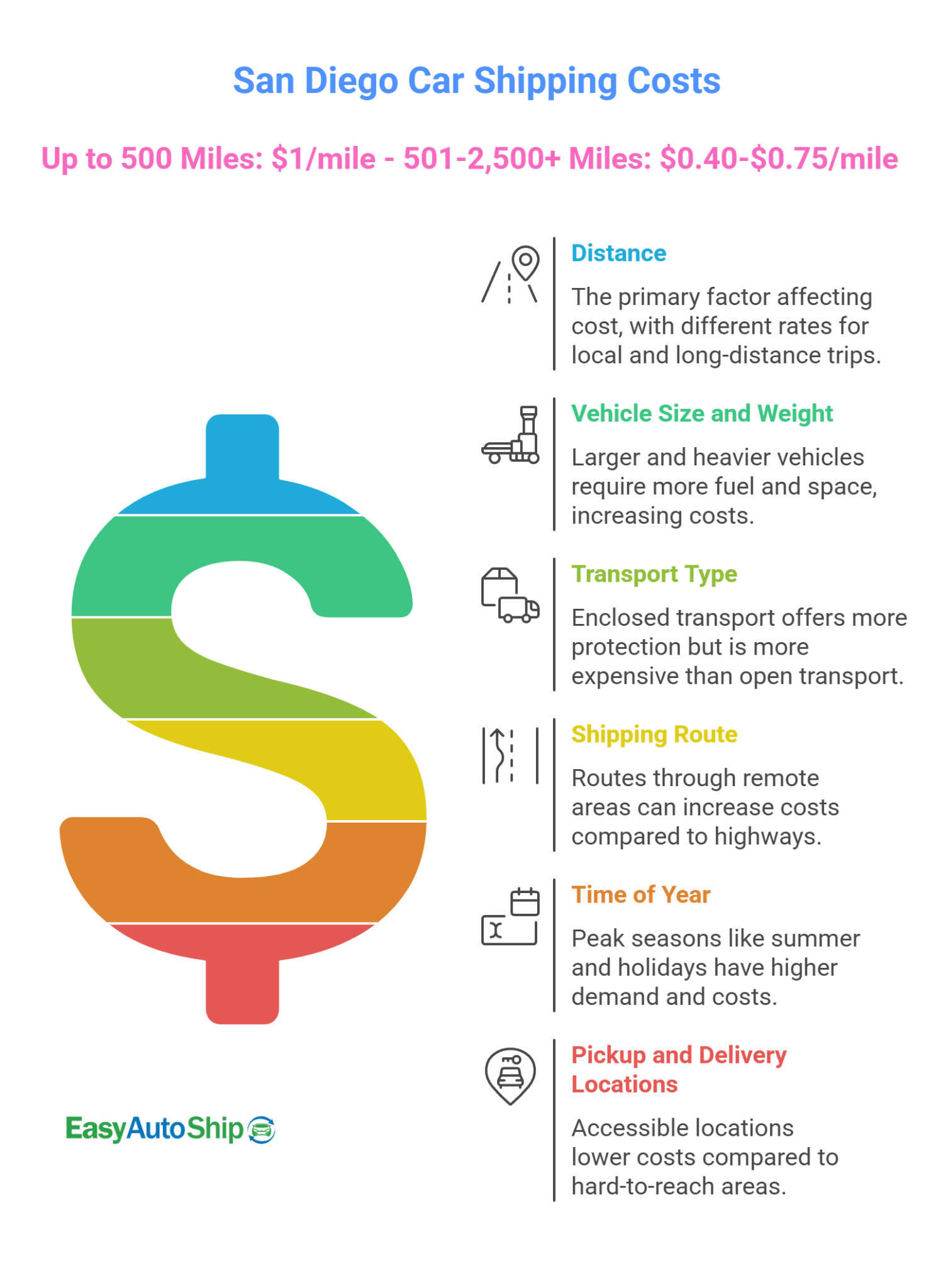 cost-to-ship-a-car-from-state-to-state