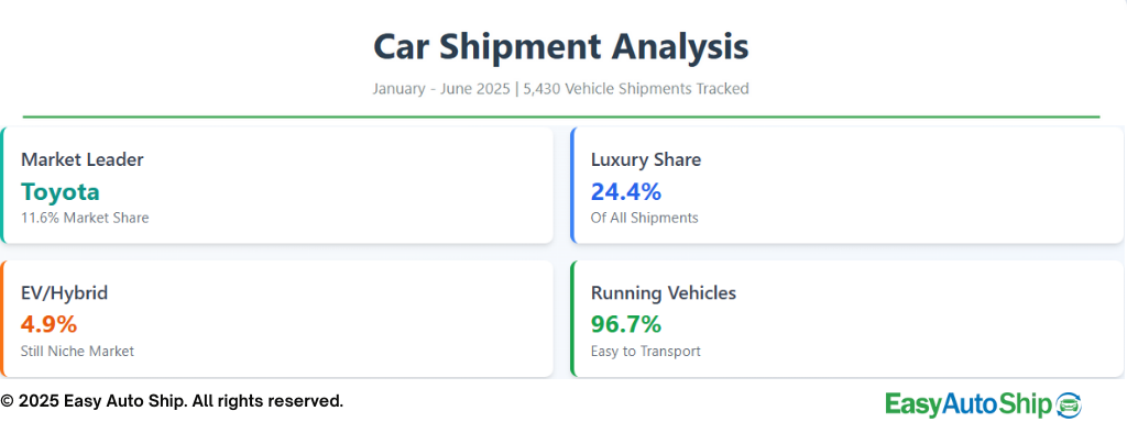 car shipment analysis