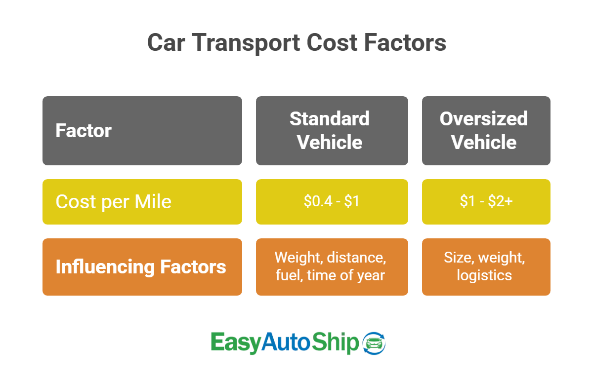 cost-to-ship-a-car-from-state-to-state
