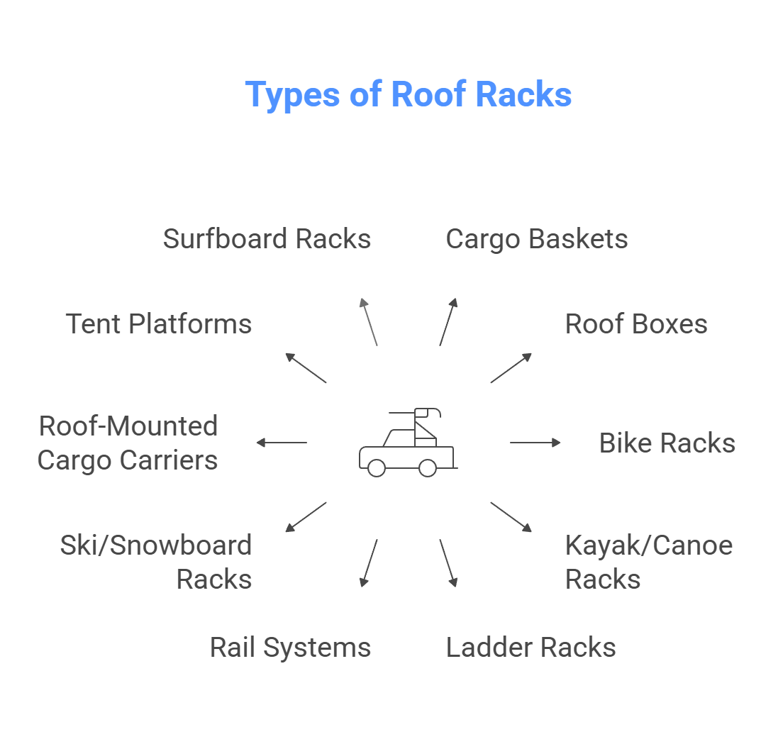types of roof racks