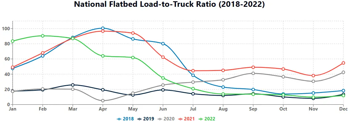 cost-to-ship-a-car-from-state-to-state