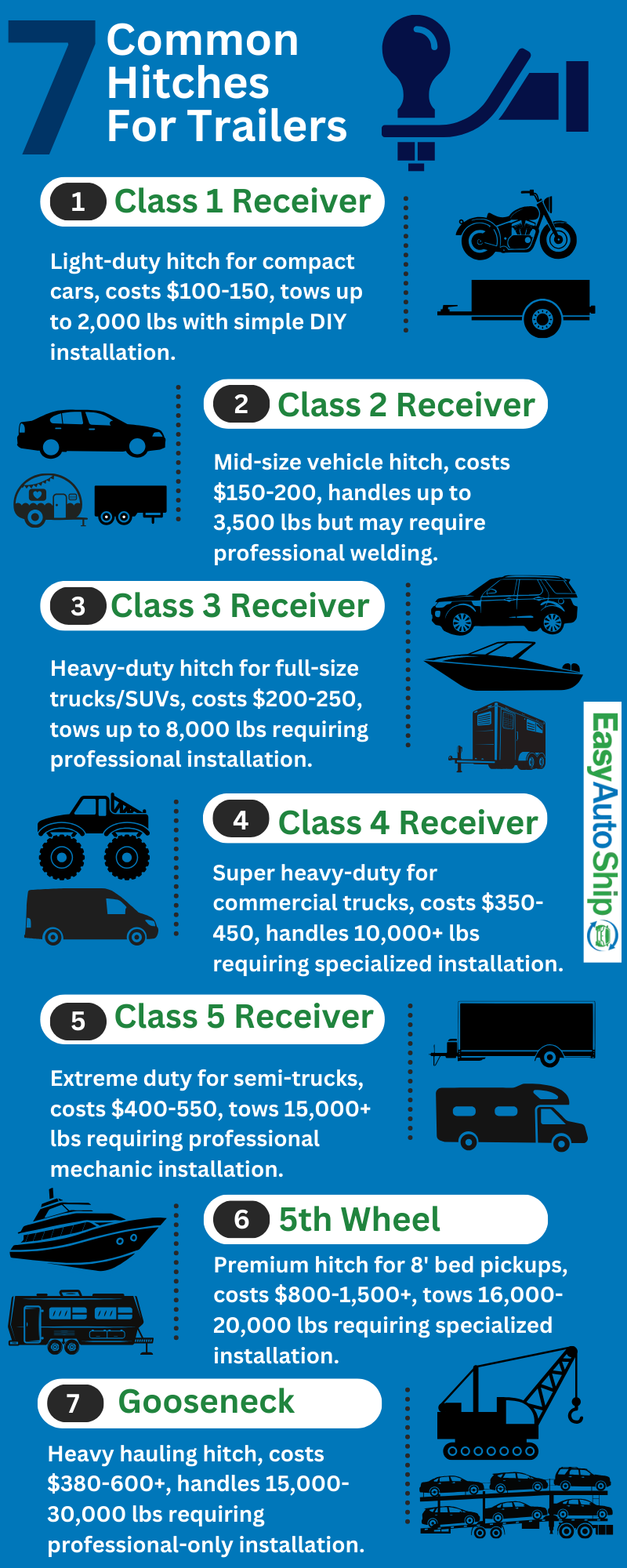 7 common hitcher for tailers