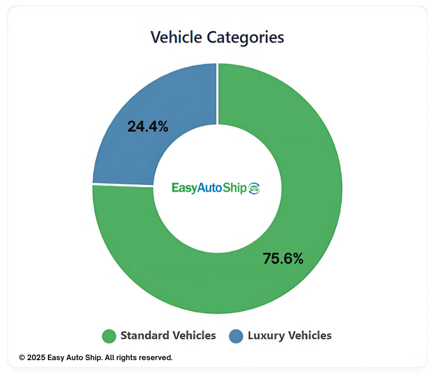vehicle categories