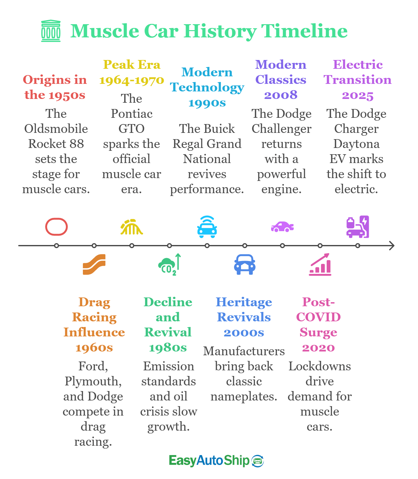 Muscle Car history