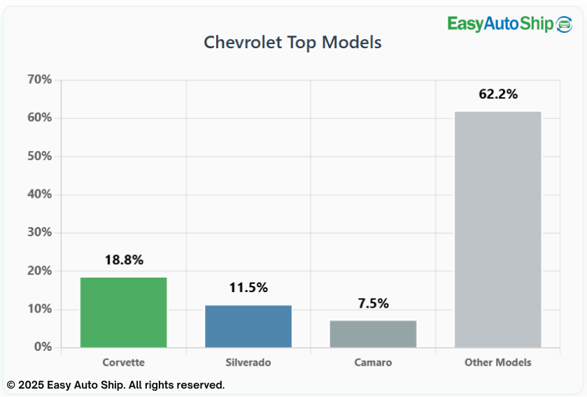 chevrolet top models