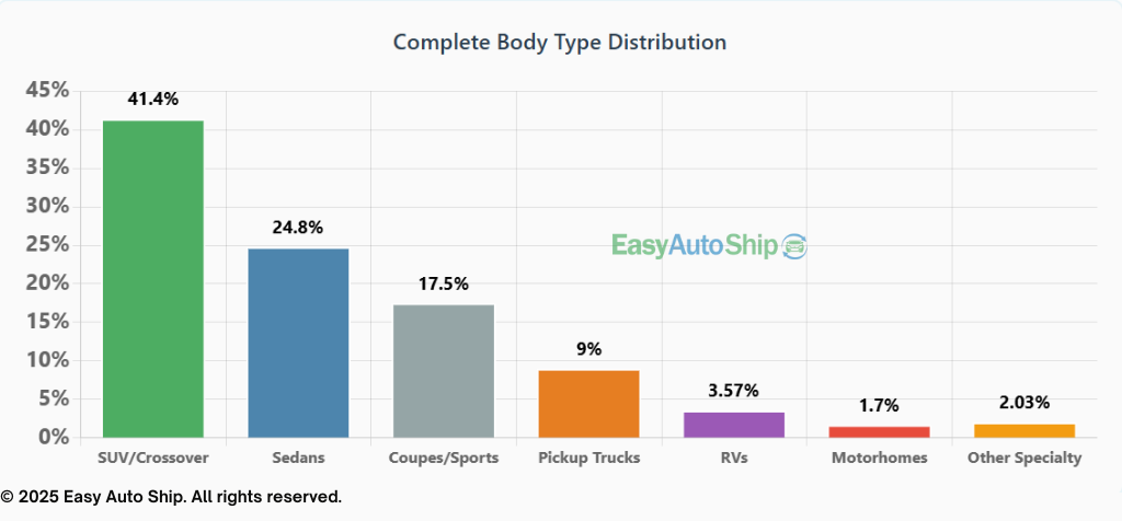 complete body type disribution