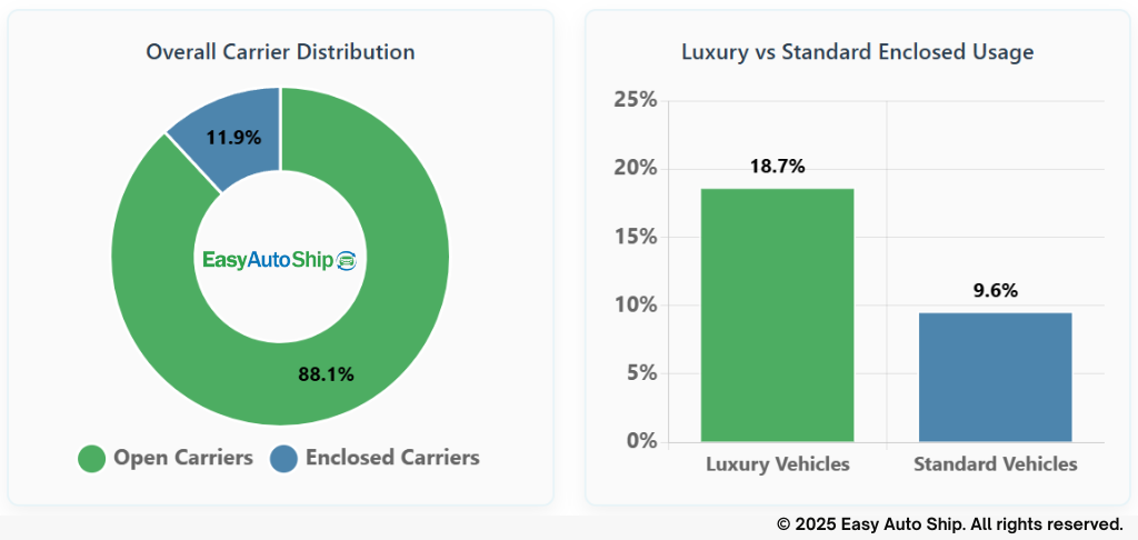overall carrier distribution