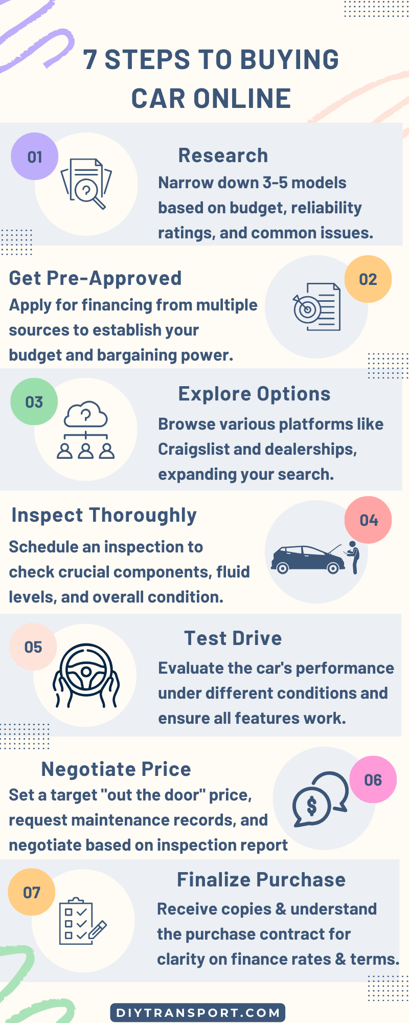 7 Straightforward Steps For Buying a Used Car 