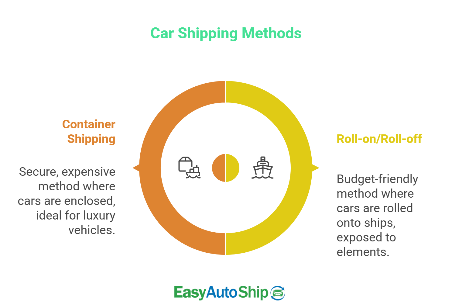 cost-to-ship-a-car-from-state-to-state