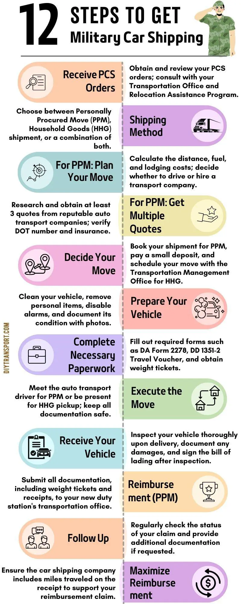 How to Get Military Car Shipping & Mile Reimbursement?