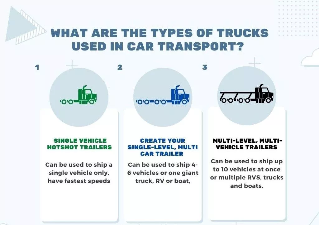 Auto Transport Trailer, Which Auto Transport Trailer is Right? 7 Use-Cases For Your Vehicle Shipping Needs