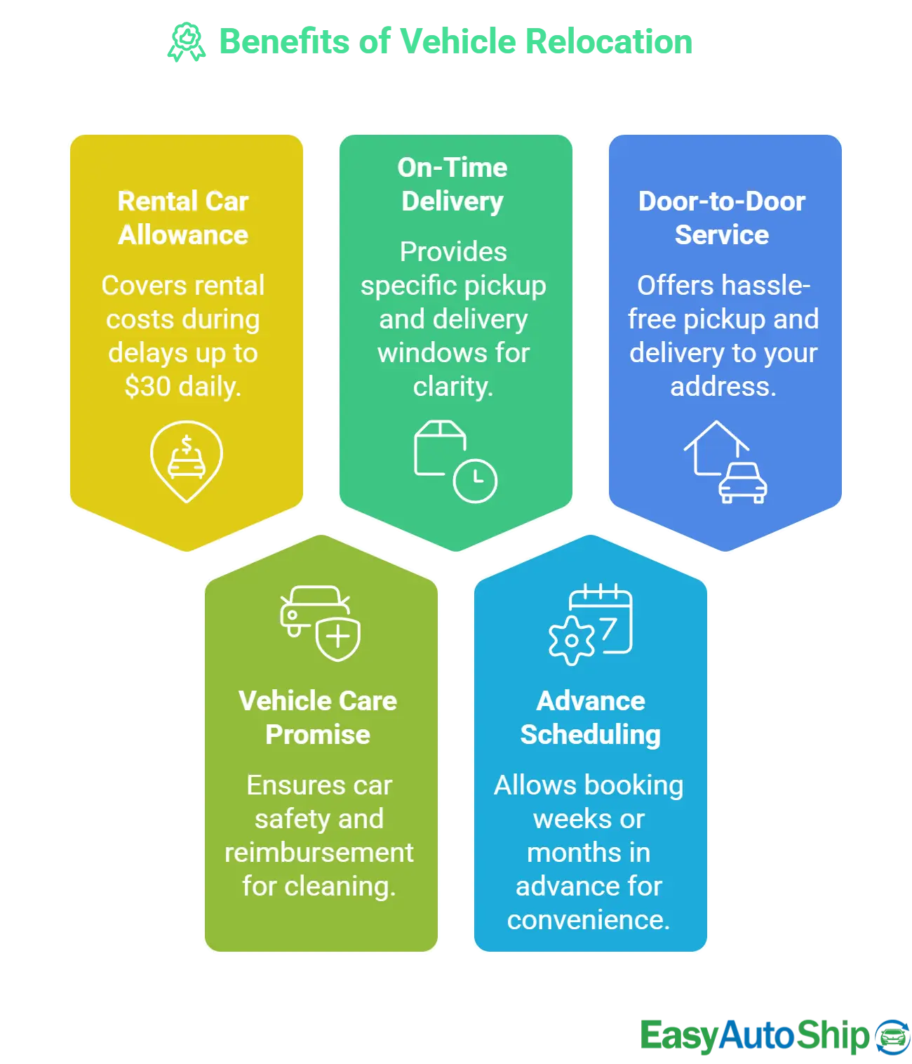 Benefits of Our Long-Distance Residential Relocation