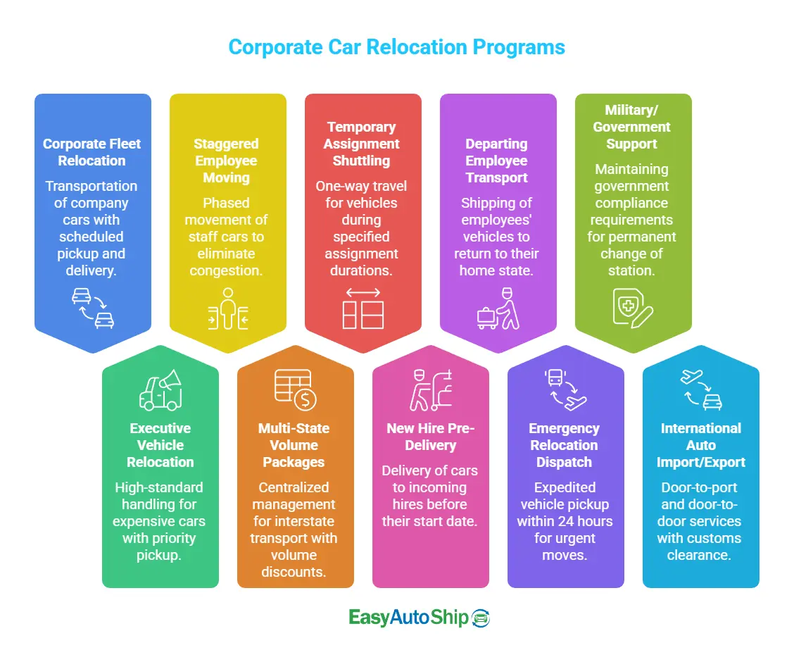 Corporate Car Relocation Programs