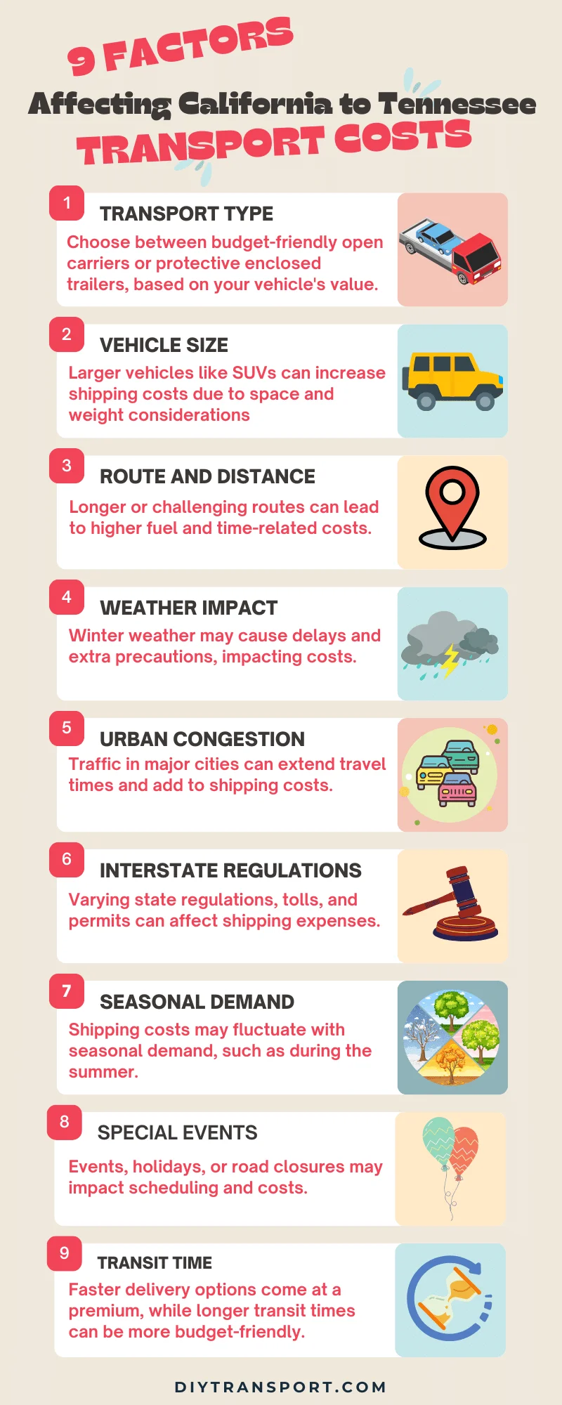 Factors Affecting the Cost of Shipping From California to Tennessee