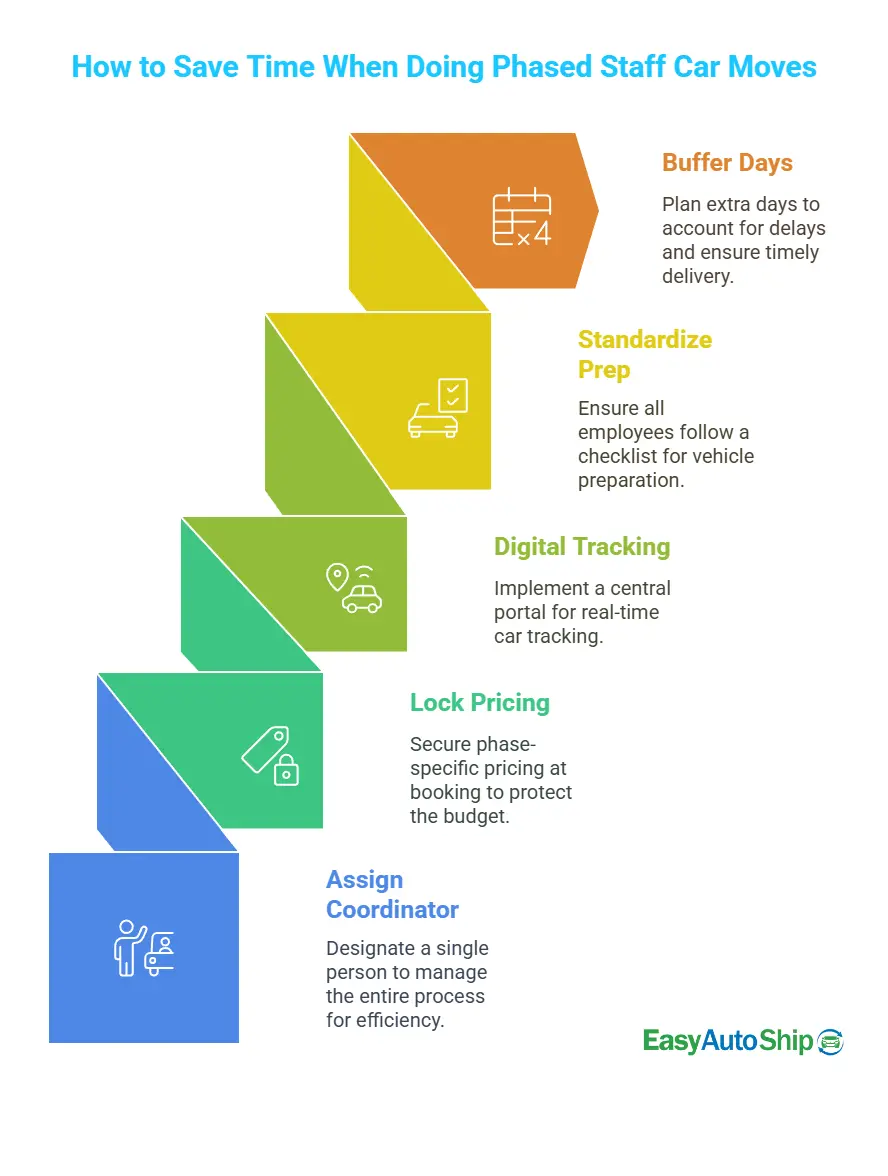 Save Time When Doing Phased Staff Car Moves