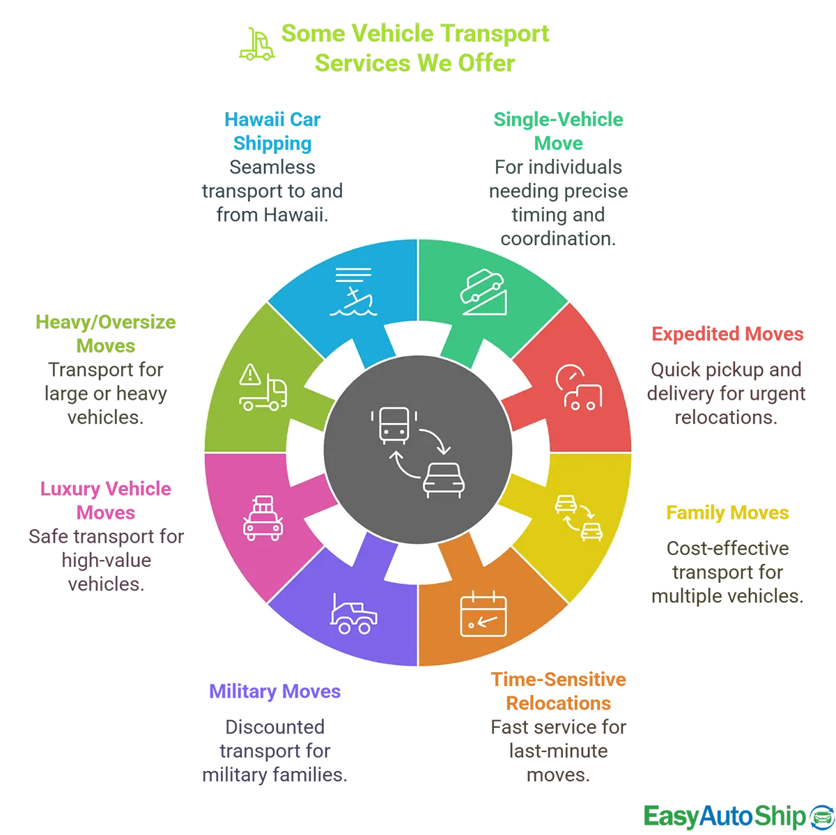 Flexible Interstate Car Transport For All